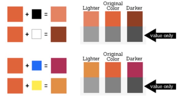 Hue, Value and Saturation