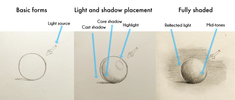 Pencil Drawing Tutorial: visible light sources 