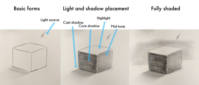 How to Shade a Drawing (Light & Shadow : Part 2 of 3)