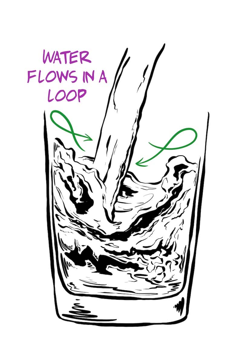 how to draw water
