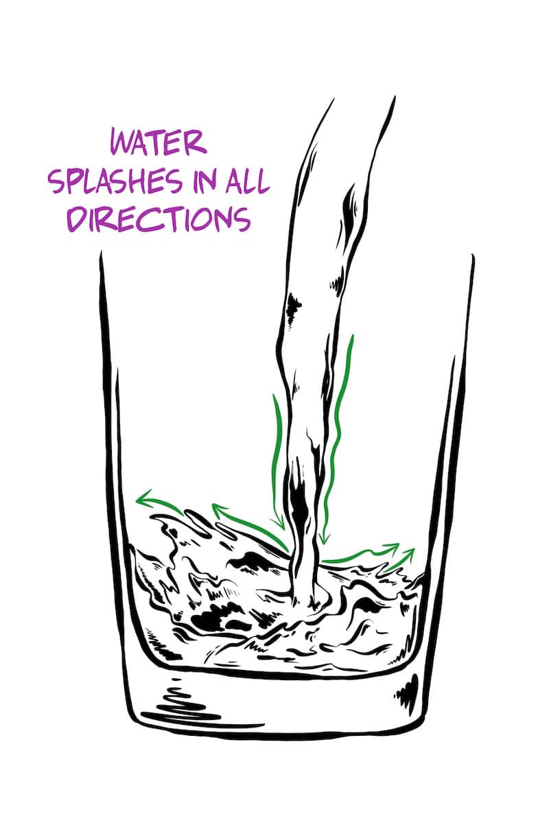 how to draw water